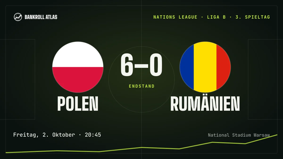 Polen – Rumänien · Nations League · 6-0