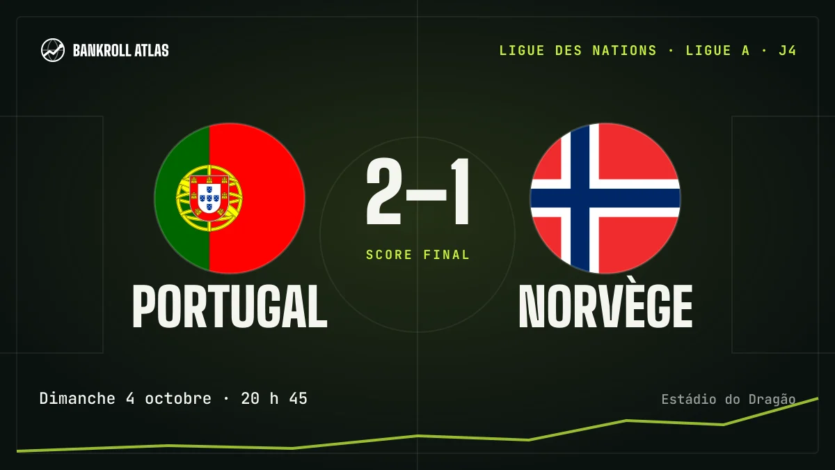 Portugal – Norvège · Ligue des nations · 2-1