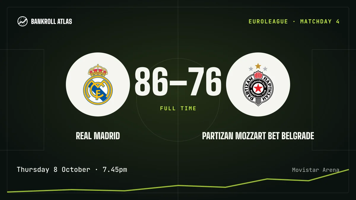 Real Madrid – Partizan Mozzart Bet Belgrade · EuroLeague · 86-76