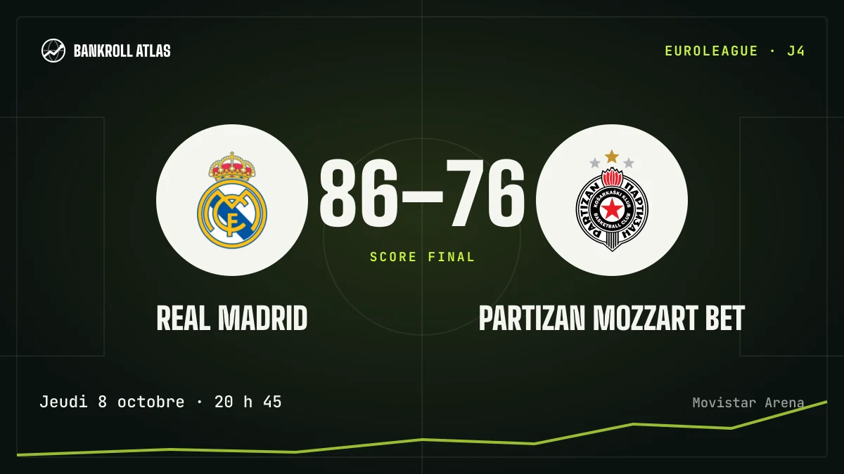 Real Madrid – Partizan Mozzart Bet · EuroLeague · 86-76