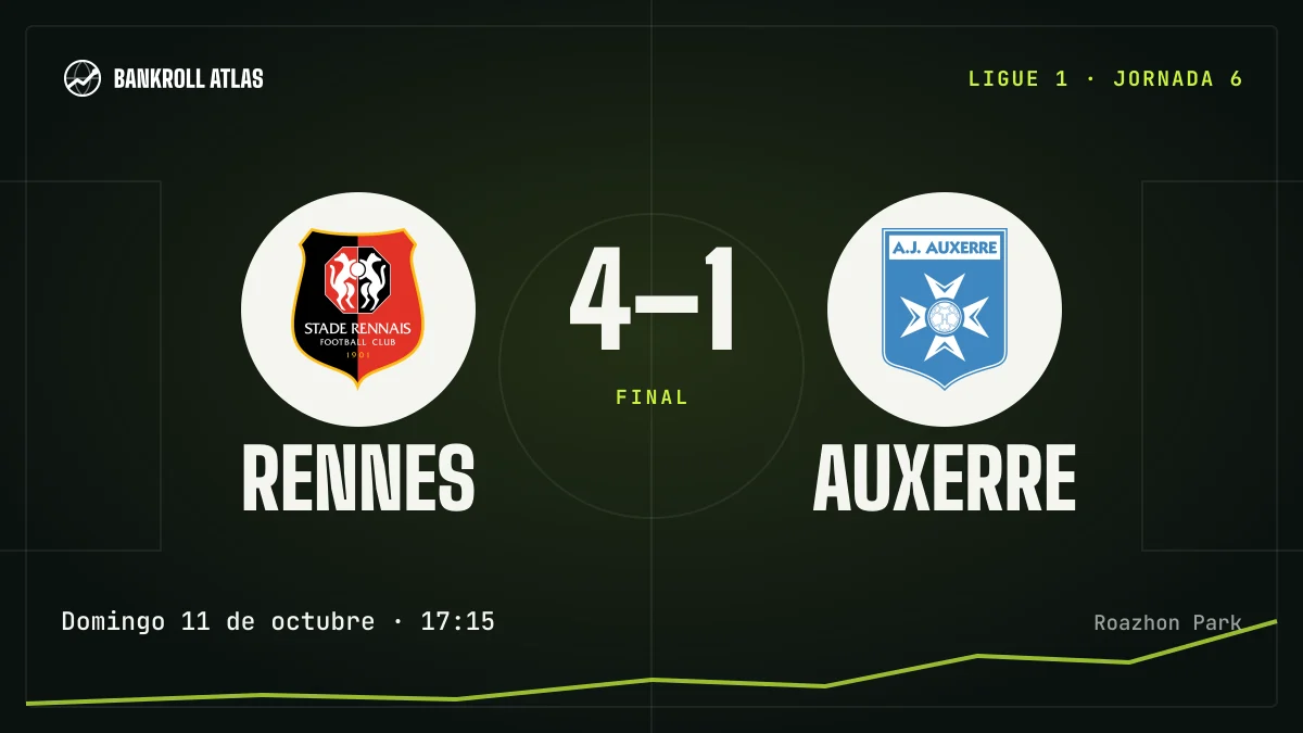 Rennes – Auxerre · Ligue 1 · 4-1