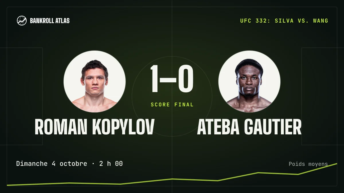 Roman Kopylov – Ateba Gautier · UFC · 1-0