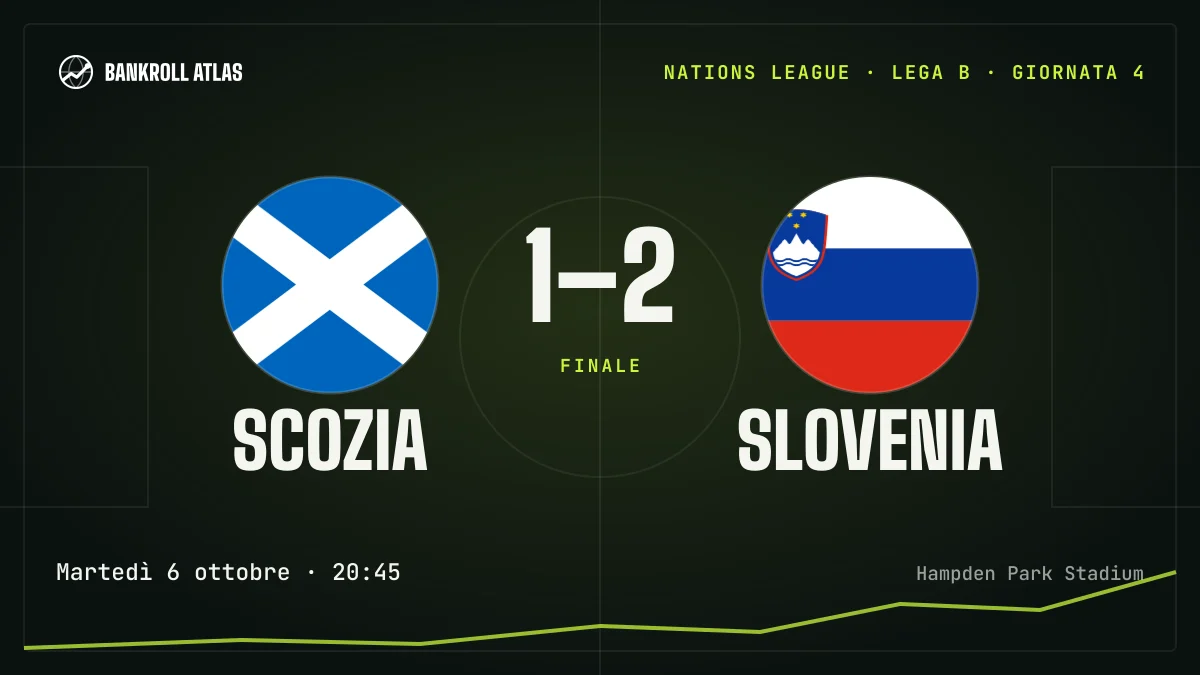 Scozia – Slovenia · Nations League · 1-2