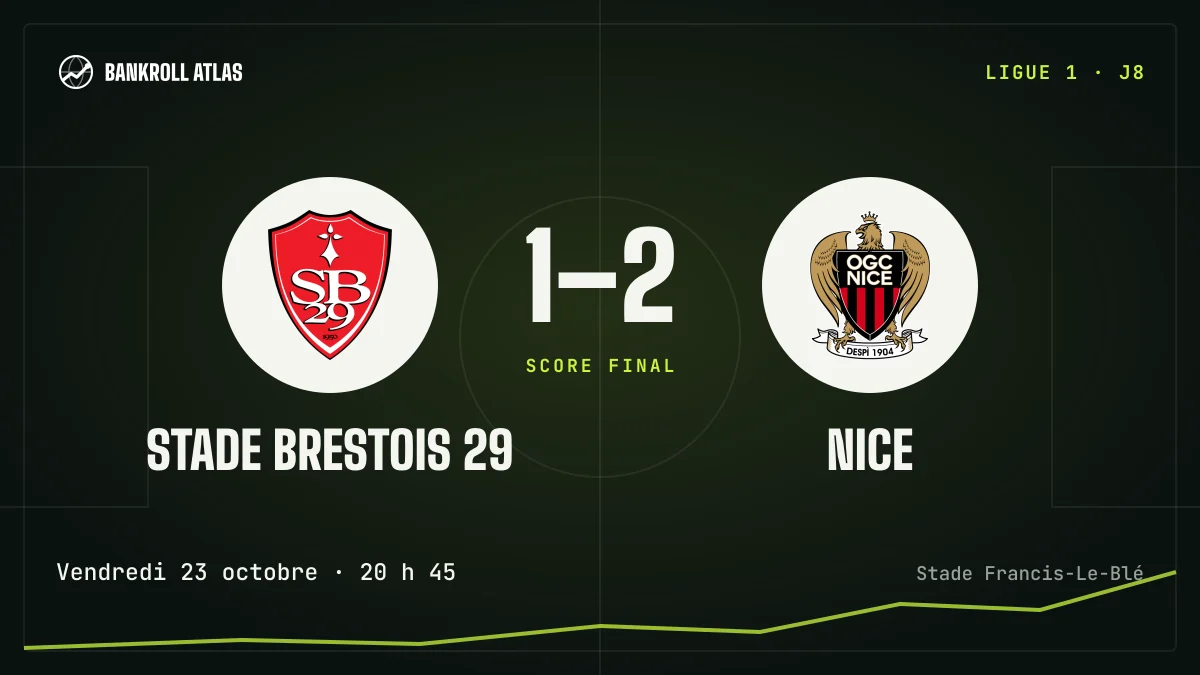 Stade Brestois 29 – Nice · Ligue 1 · 1-2