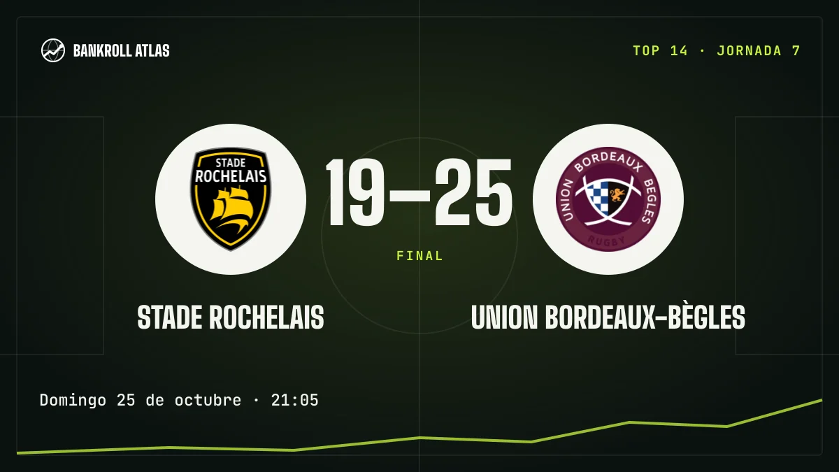 Stade Rochelais – Union Bordeaux-Bègles · Top 14 · 19-25
