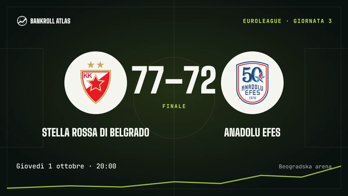 Stella Rossa di Belgrado – Anadolu Efes · EuroLeague · 77-72