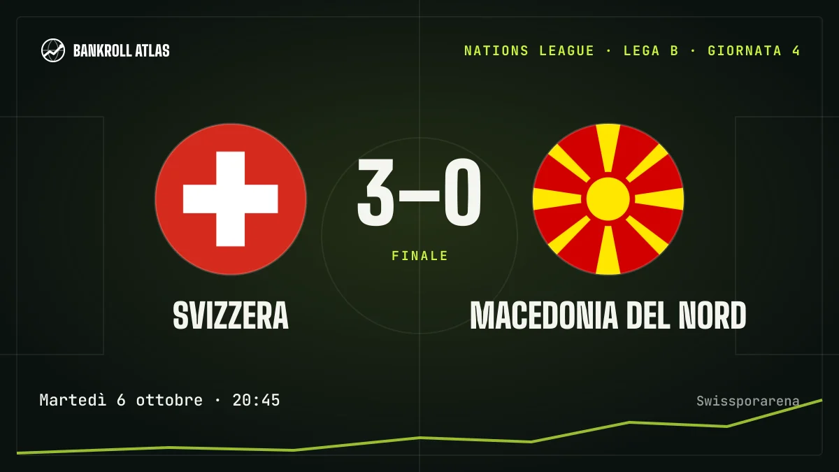 Svizzera – Macedonia del Nord · Nations League · 3-0
