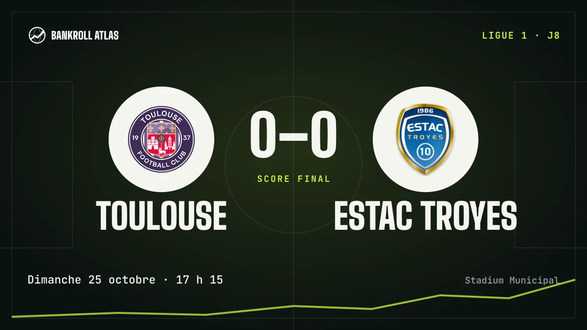 Toulouse – Estac Troyes · Ligue 1 · 0-0
