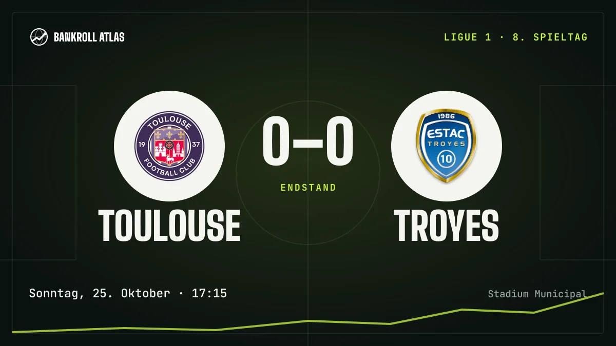 Toulouse – Troyes · Ligue 1 · 0-0
