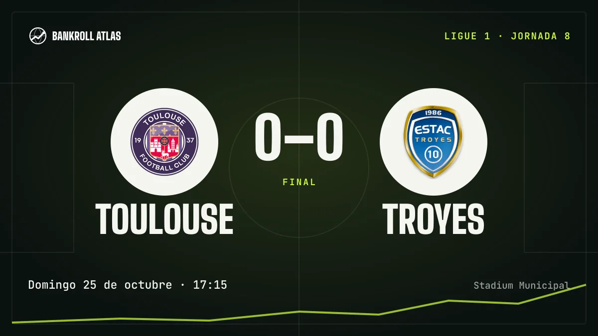 Toulouse – Troyes · Ligue 1 · 0-0