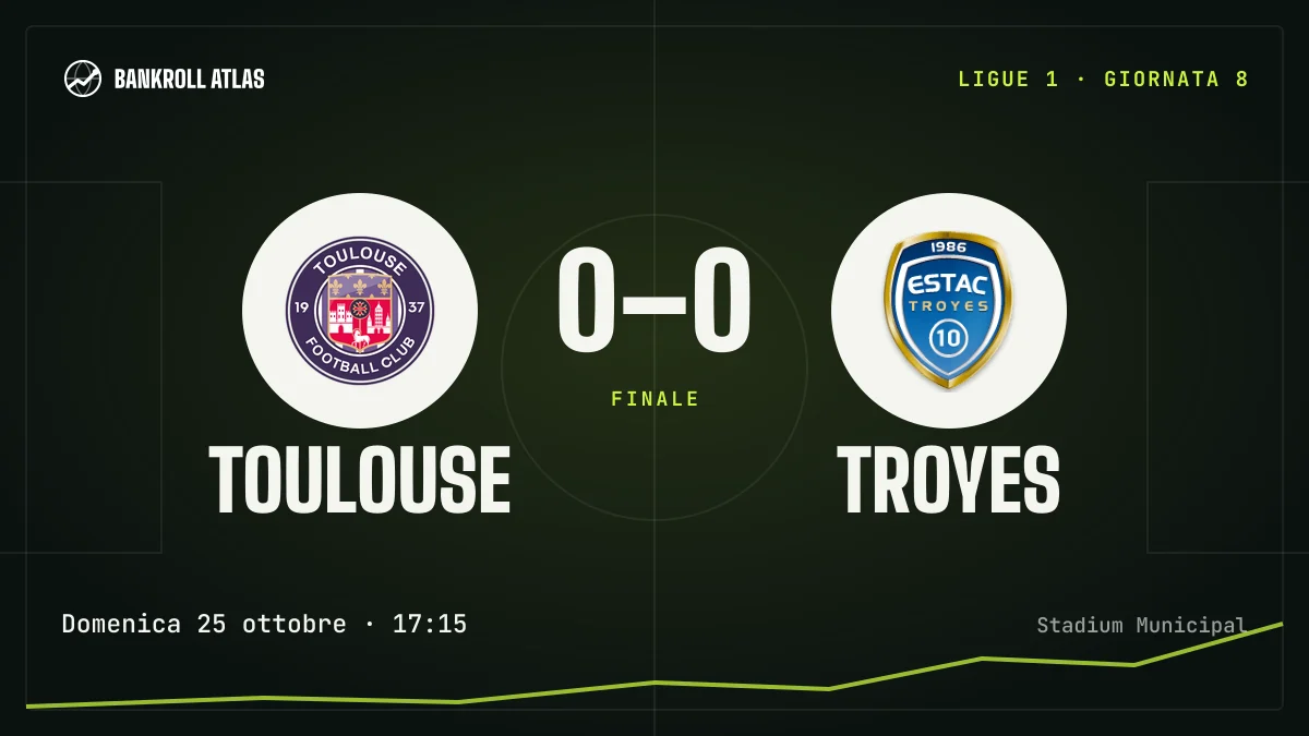 Toulouse – Troyes · Ligue 1 · 0-0
