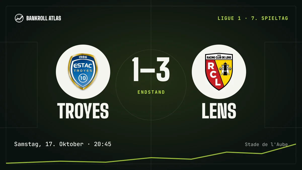 Troyes – Lens · Ligue 1 · 1-3