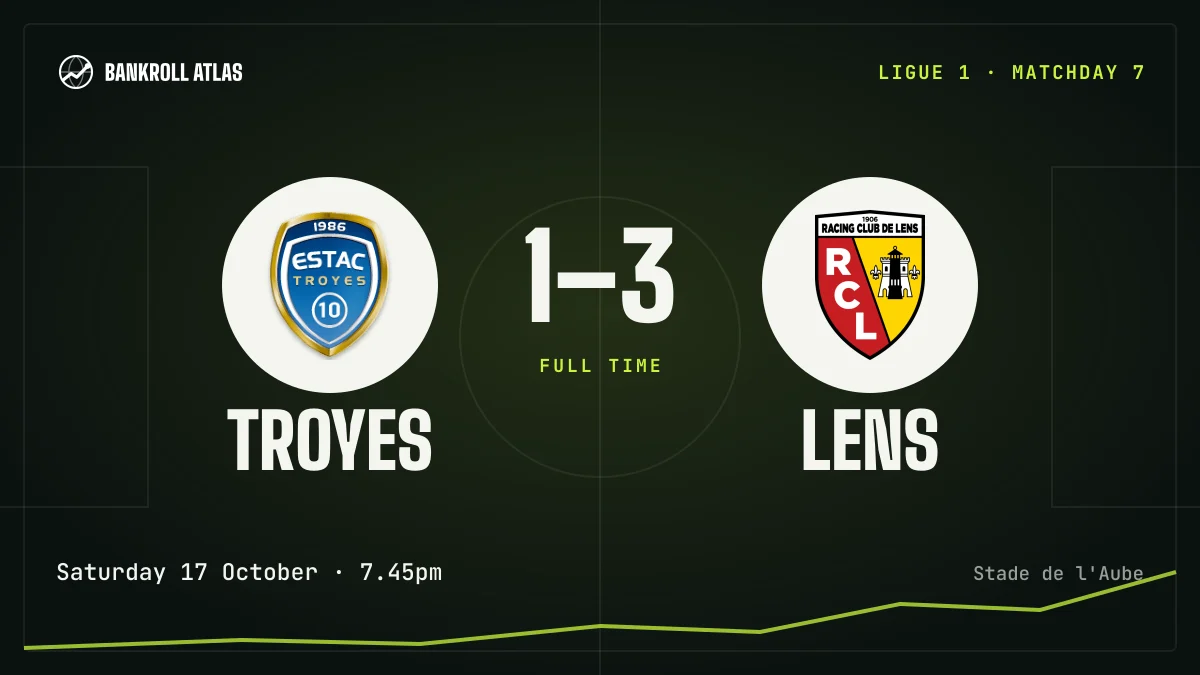 Troyes – Lens · Ligue 1 · 1-3
