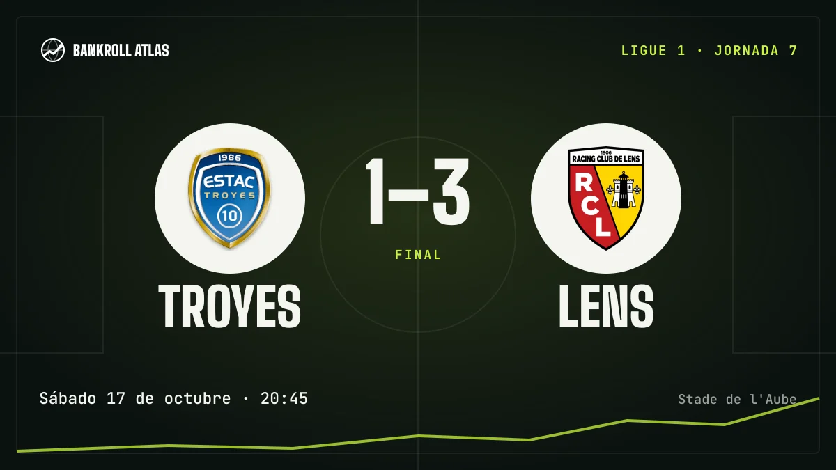 Troyes – Lens · Ligue 1 · 1-3