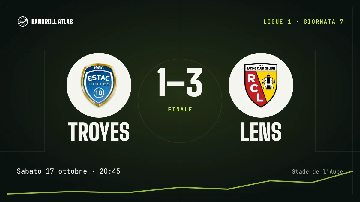 Troyes – Lens · Ligue 1 · 1-3