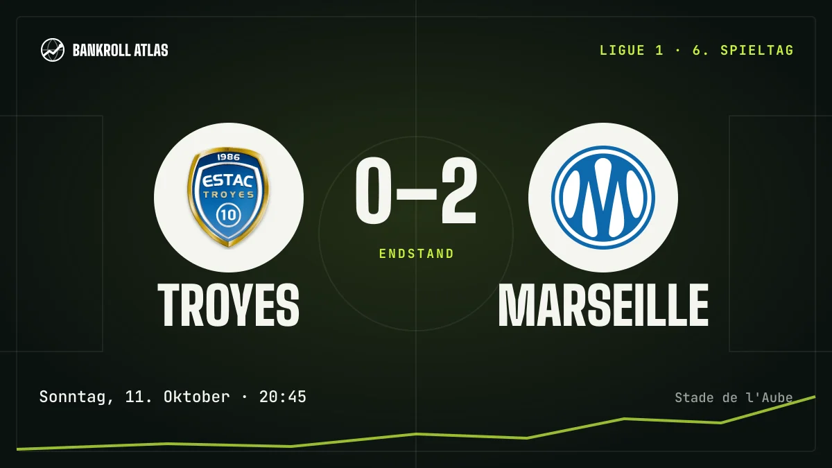 Troyes – Marseille · Ligue 1 · 0-2
