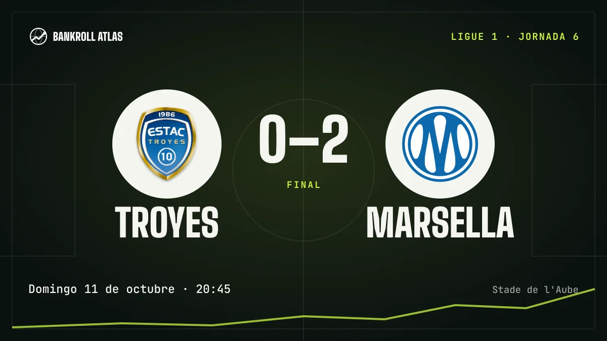 Troyes – Marsella · Ligue 1 · 0-2