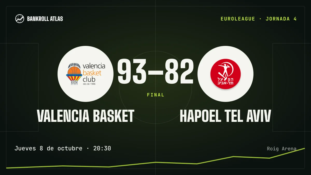 Valencia Basket – Hapoel Tel Aviv · EuroLeague · 93-82