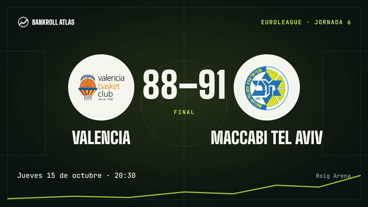 Valencia – Maccabi Tel Aviv · EuroLeague · 88-91