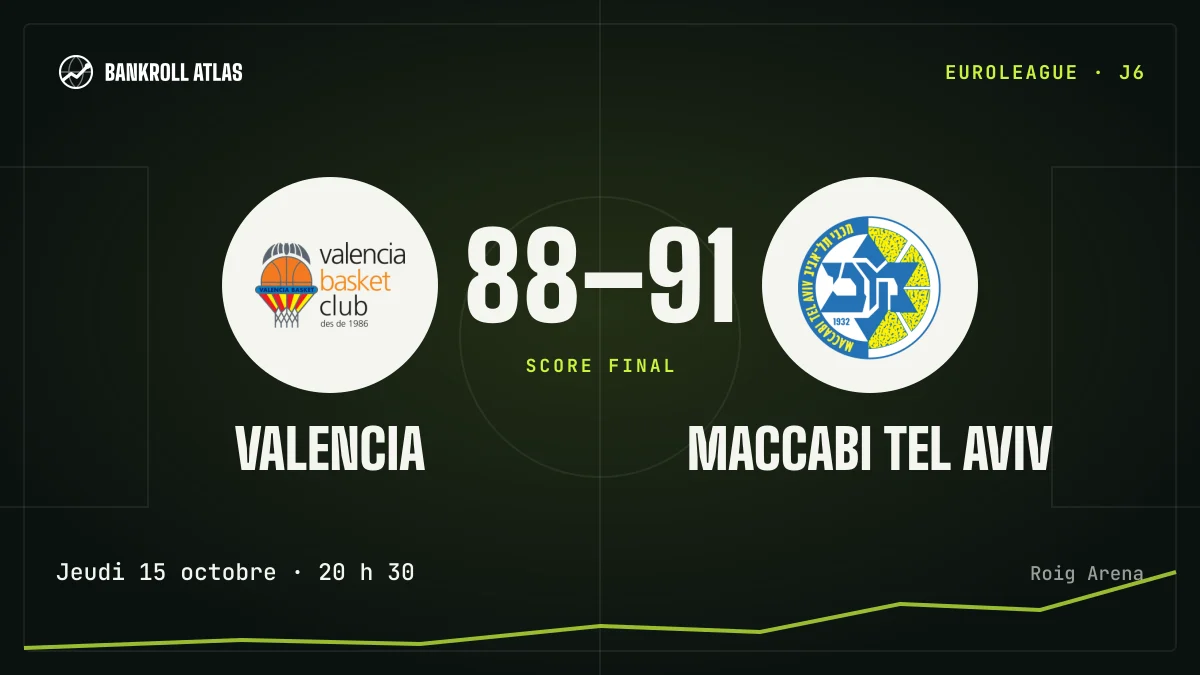 Valencia – Maccabi Tel Aviv · EuroLeague · 88-91