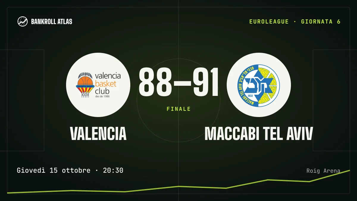 Valencia – Maccabi Tel Aviv · EuroLeague · 88-91