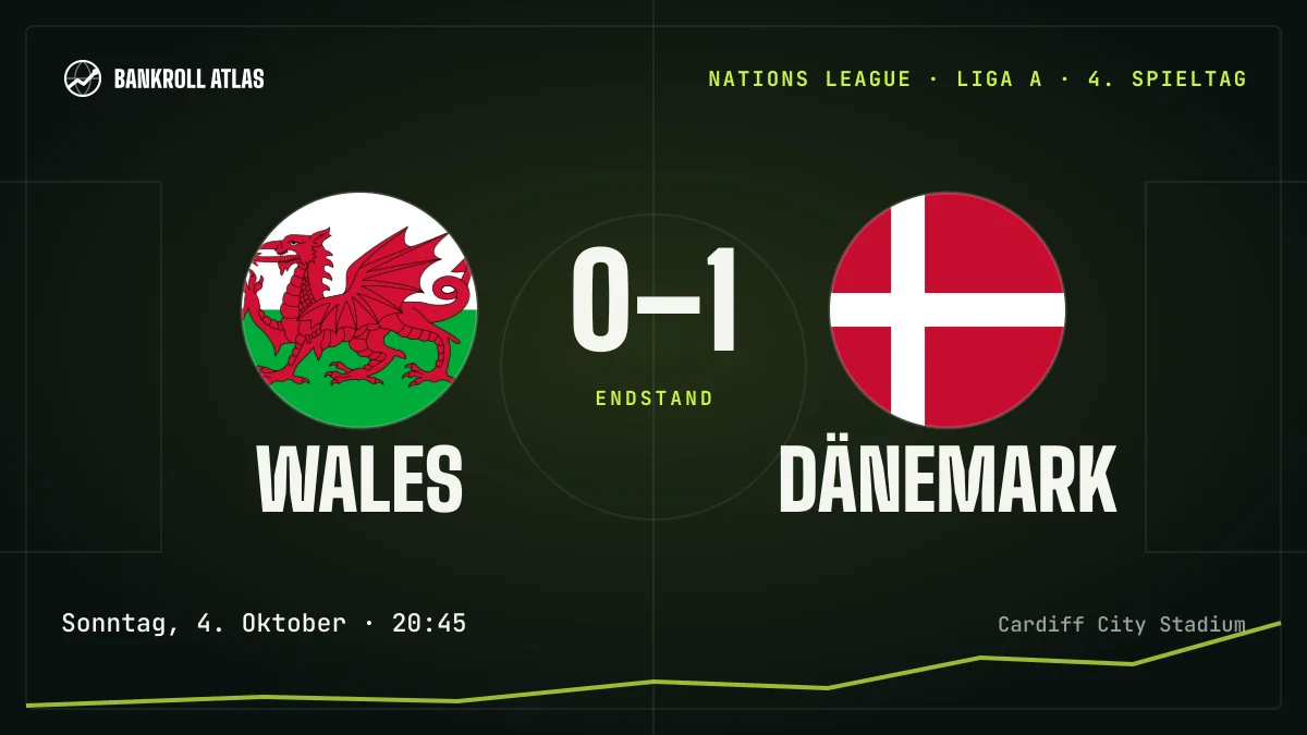 Wales – Dänemark · Nations League · 0-1