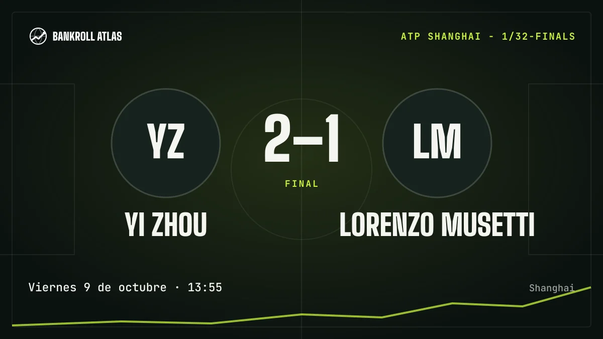 Yi Zhou – Lorenzo Musetti · ATP · 2-1