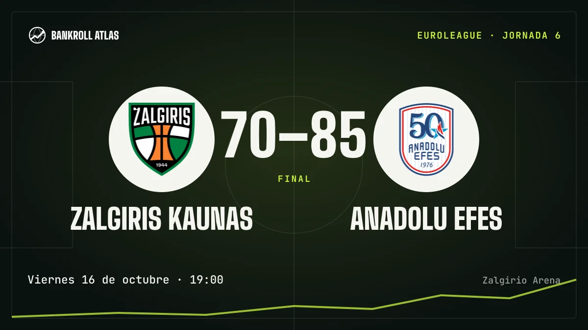 Zalgiris Kaunas – Anadolu Efes · EuroLeague · 70-85