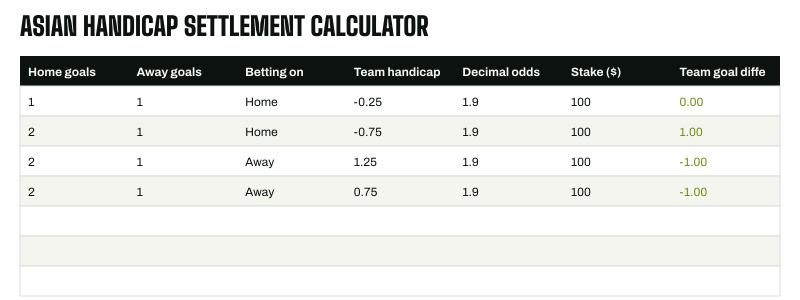 Preview : Asian handicap settlement calculator