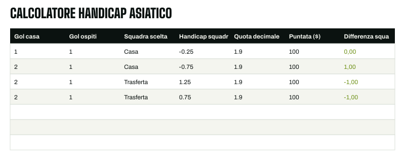 Anteprima : Calcolatore handicap asiatico