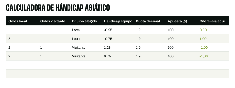 Vista previa : Calculadora de hándicap asiático