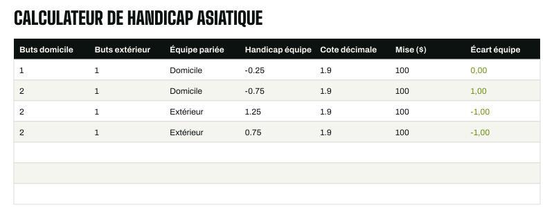 Aperçu : Calculateur de handicap asiatique